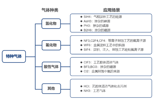 刻蝕氣體過濾解決方案，恒歌半導體過濾濾芯助力半導體制造